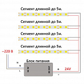 https://vokruglamp.ru/upload/iblock/1f3/8jwfa2euay91vmzpcm32n8zd7rcka6w8/svetodiodnaya_lenta_feron_12w_m_480led_m_2110smd_dnevnoy_belyy_5m_ls530_48271_1.jpeg