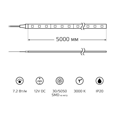 Светодиодная лента Gauss 7,2W/m 30LED/m 5050SMD теплый белый 5M 312000107