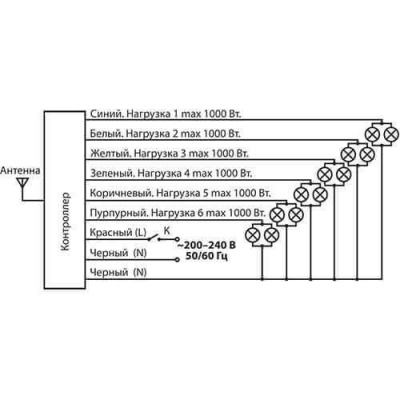 Пульт управления светом Y6 Elektrostandard a031675