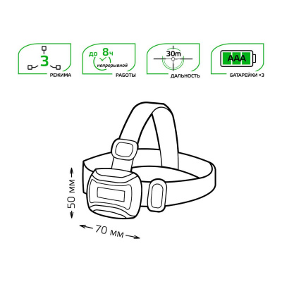 Налобный светодиодный фонарь Gauss от батареек 50х70 180 лм GF307